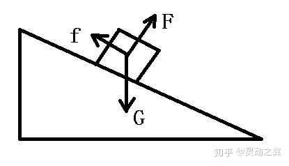 斜面上如何判断滑块是否发生滑动?