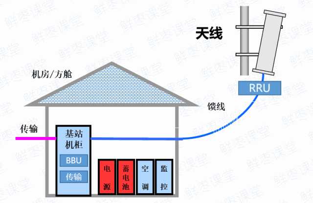 第五代移动通信网络(5g)络和第四代移动通信网络(4g)有什么区别?