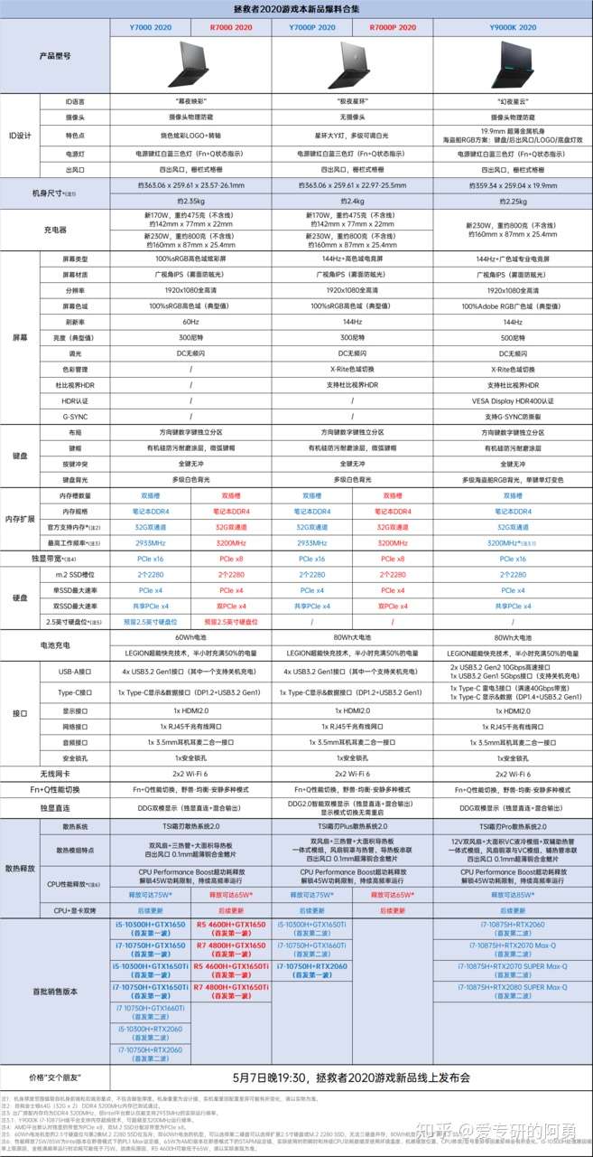 联想r7000应不应该等到1660ti出了再买?r7000和r7000p