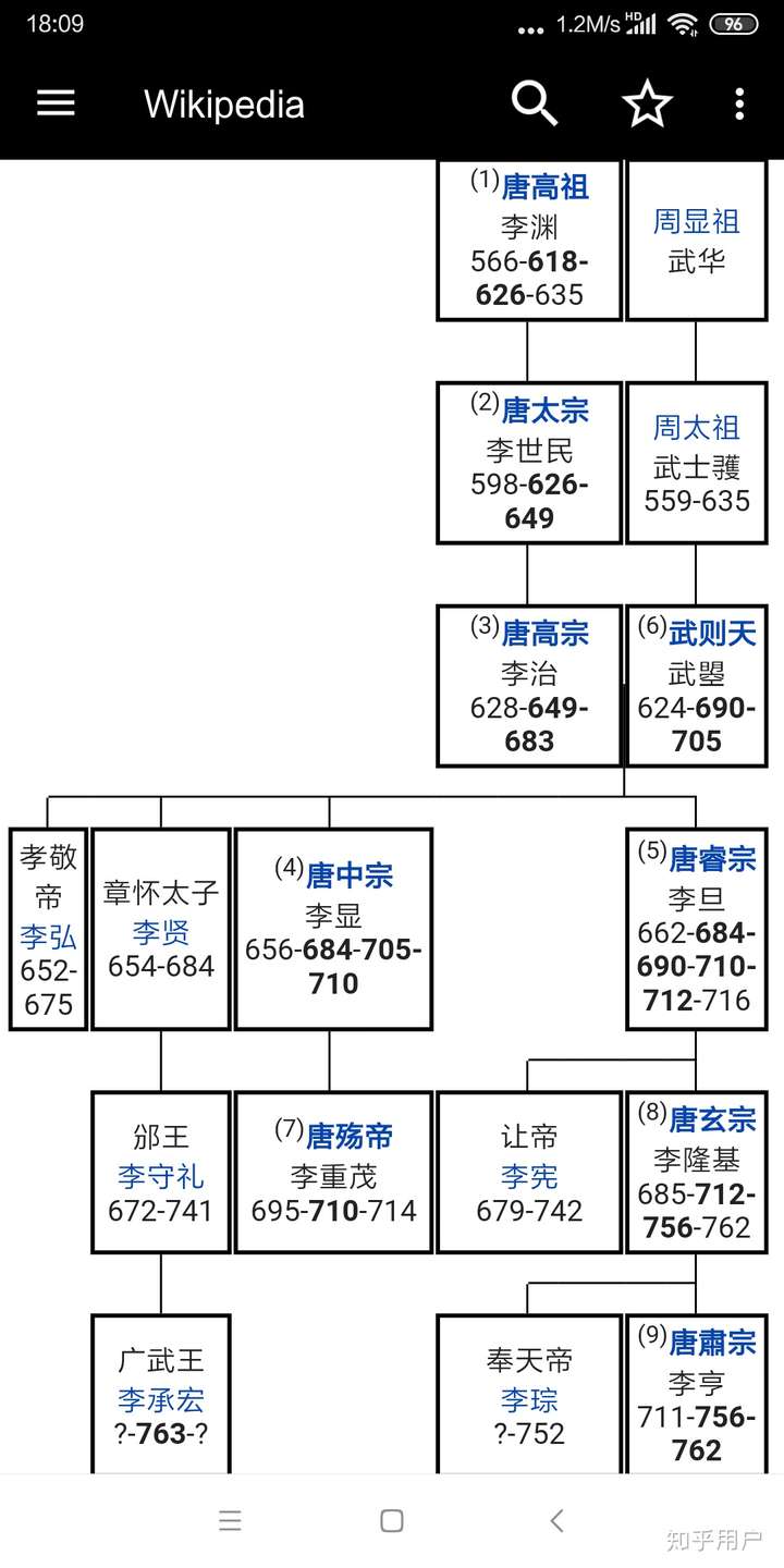 唐朝有哪些皇帝