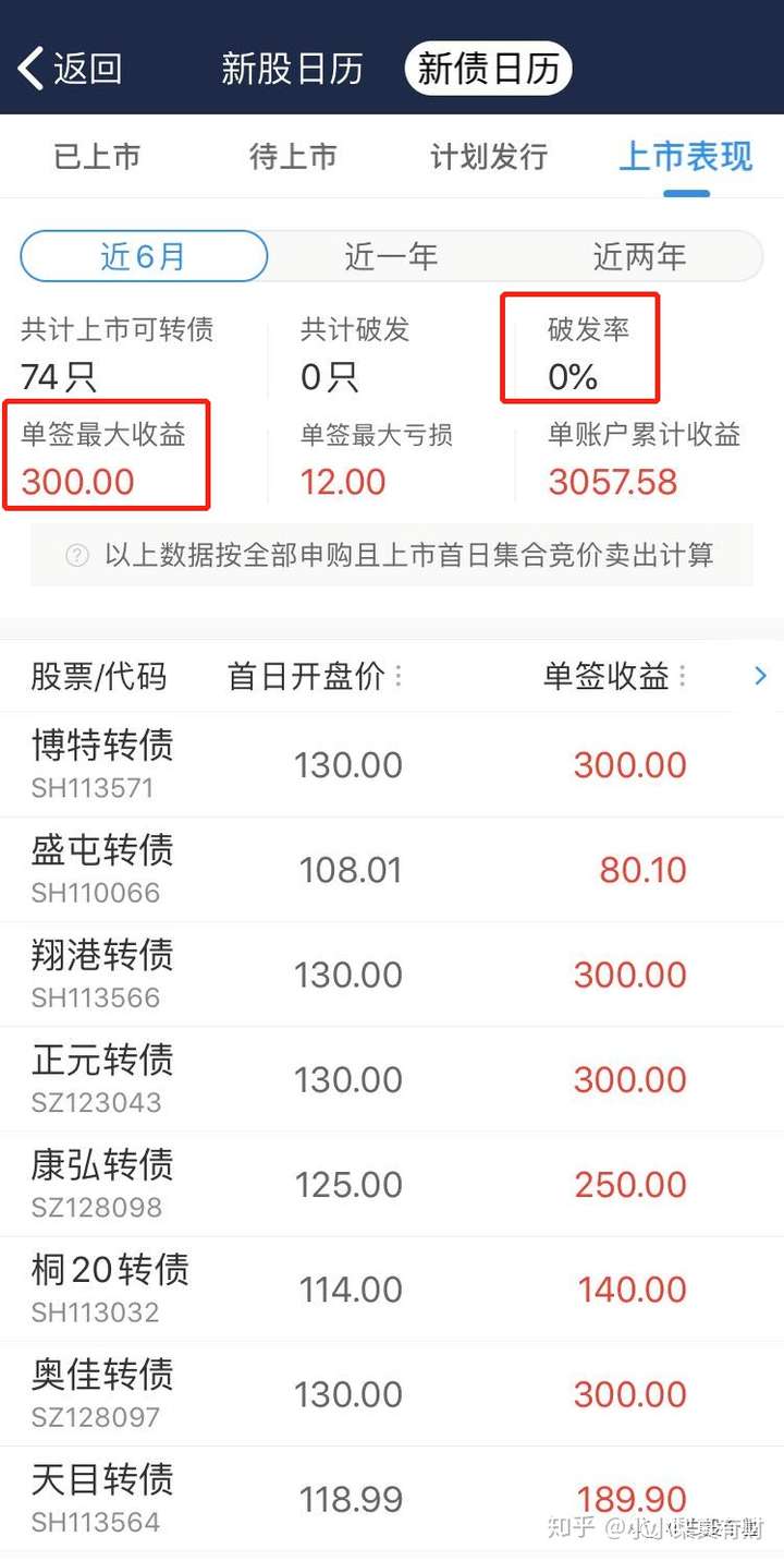 开通一个证券账户半年白捡3000多块钱手把手教你打新债