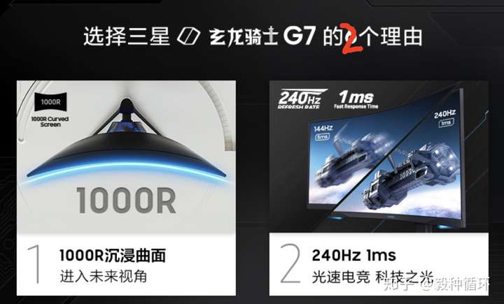 3人 赞同了该文章 本文主要是对rtings创作的"samsung odyssey g7