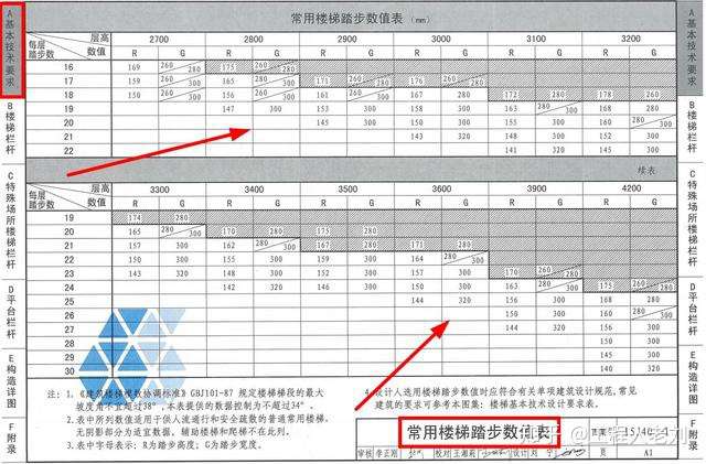 高清建筑图集,15j403-1图集:楼梯,栏杆,栏板,限时三天