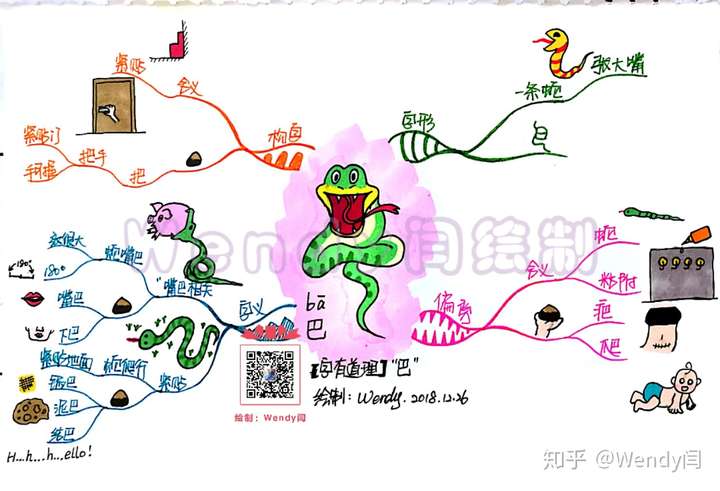 怎样制作简易的思维导图(思维导图的要点)?