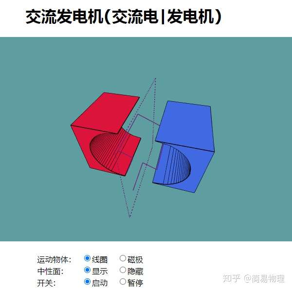 交直流发电机与我飞机模型