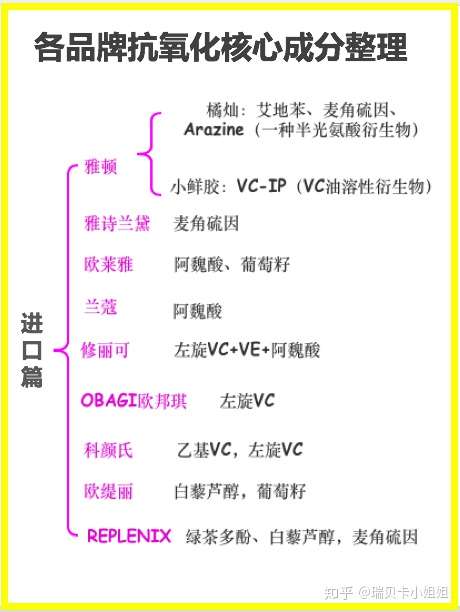 真的不是所有产品都适合早c晚a的 适合白天用的抗氧化成分要以防护