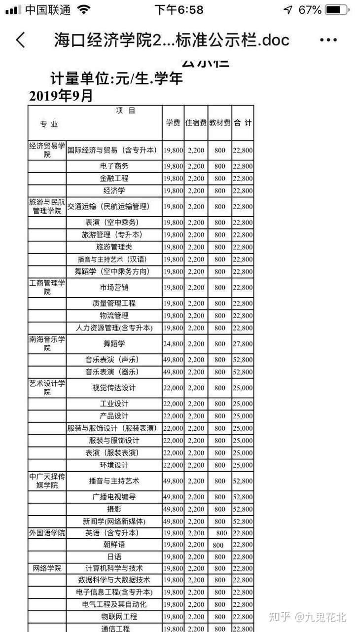 海口经济学院学费大概多少?