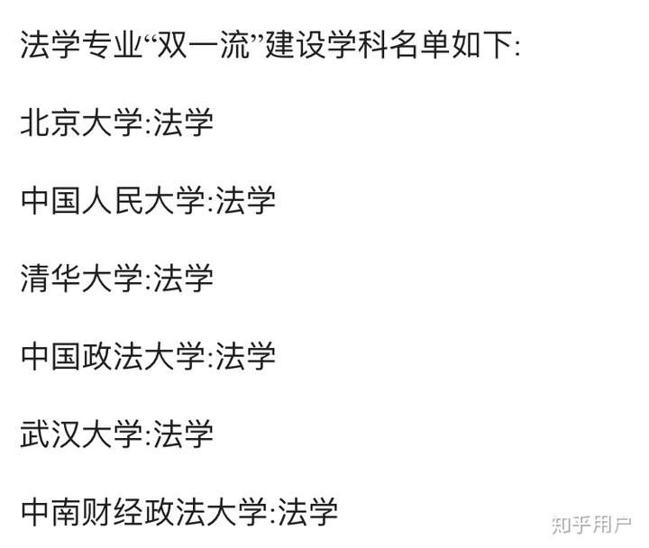 想去中国政法大学学法学,但是中国政法大学不是985怎么办?