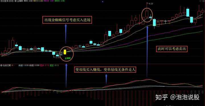 通达信指标「金蜘蛛主图 如虎添翼副图」信号简单 适合短线