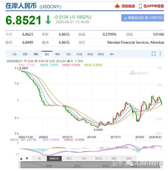 财迷‖数据解析神州发生粮荒几率及相关对策