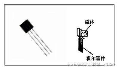 塑胶材质与霍尔传感器和ct的区别