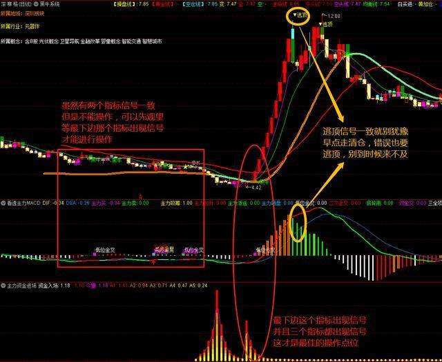 通达信黑牛系统指标一看就懂的趋势精准高效找准建仓时机