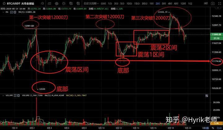 (已经有的不要重复加 26人 赞同了该文章 大家好,我是紫狮财经ceo,hy