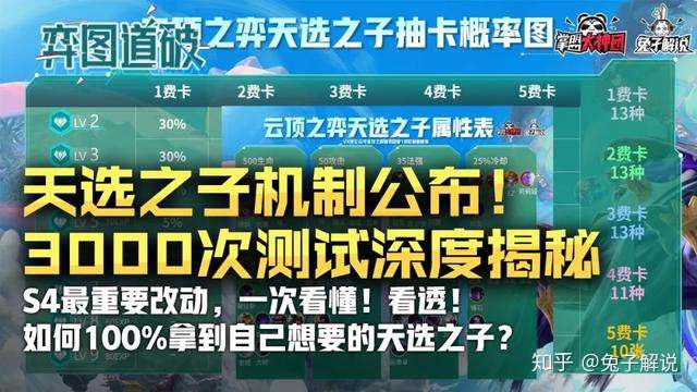 云顶之弈s4天选之子机制公布!3000次测试揭秘最关键改动