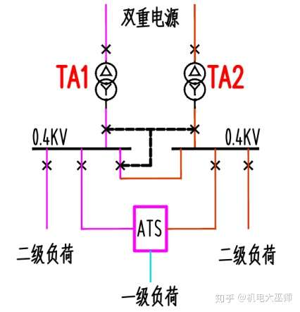 67负荷分级供电示意图gb513482019民用建筑电气设计标准