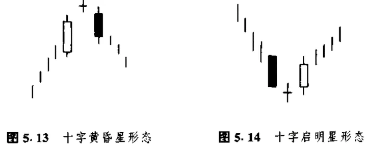 日本蜡烛图技术形态整理版核心摘要