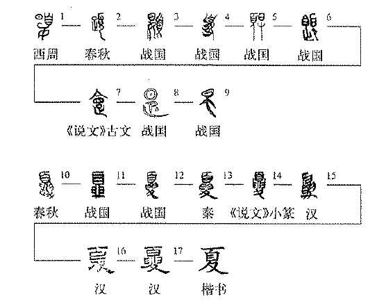 甲骨文中的“夏”字