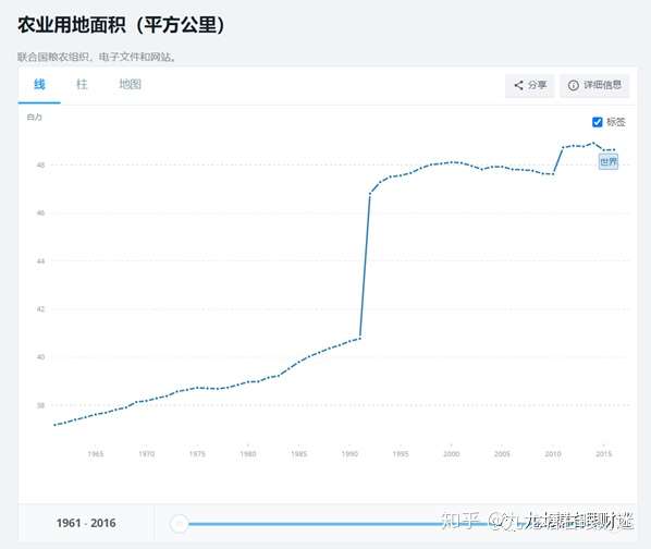 财迷‖数据解析神州发生粮荒几率及相关对策