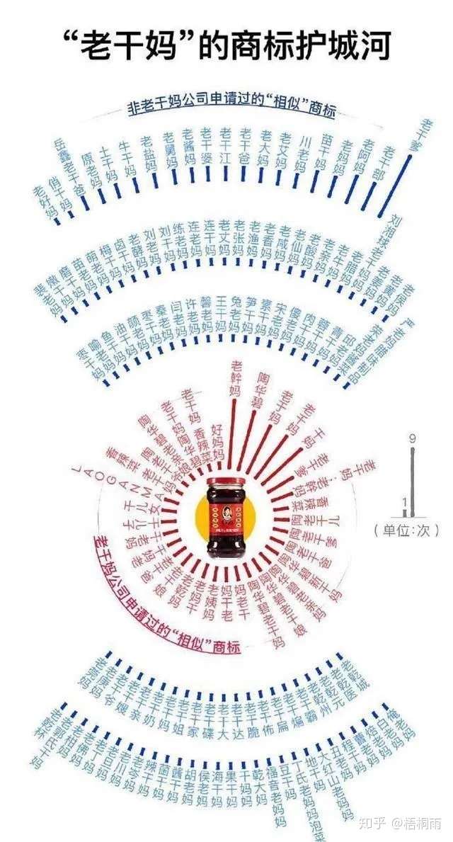 什么是防御商标,为什么叫防御商标?