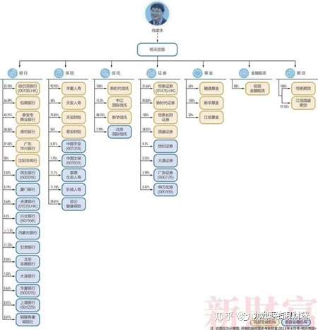 解毒股/楼市及中科院合肥某研究所近百博士辞职