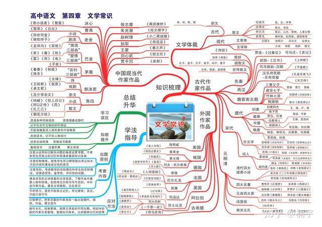 【爆料时光】高中语文:吃透这套思维导图,实力碾压学霸!这波儿不亏