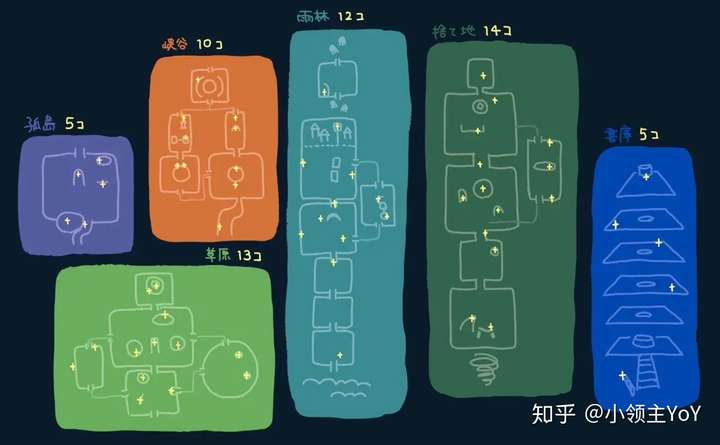 光遇攻略关卡地图与物品导图
