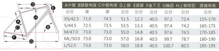 想买捷安特的公路车tcr adv3,用得着fitting吗?