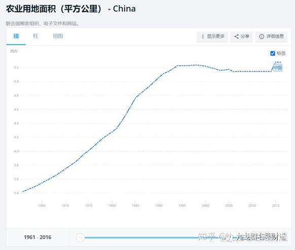 财迷‖数据解析神州发生粮荒几率及相关对策
