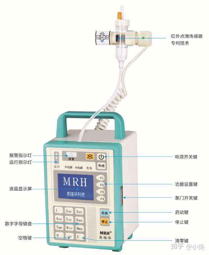 重症病房常用救命神器---输液泵