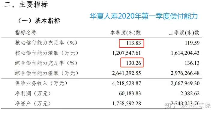 华夏幸福定薪银行流水 zhuanlan.zhihu.com