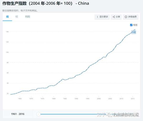 财迷‖数据解析神州发生粮荒几率及相关对策