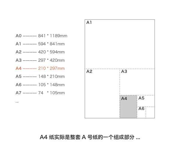 为什么a4纸是这个尺寸为什么这个标准纸张最常用