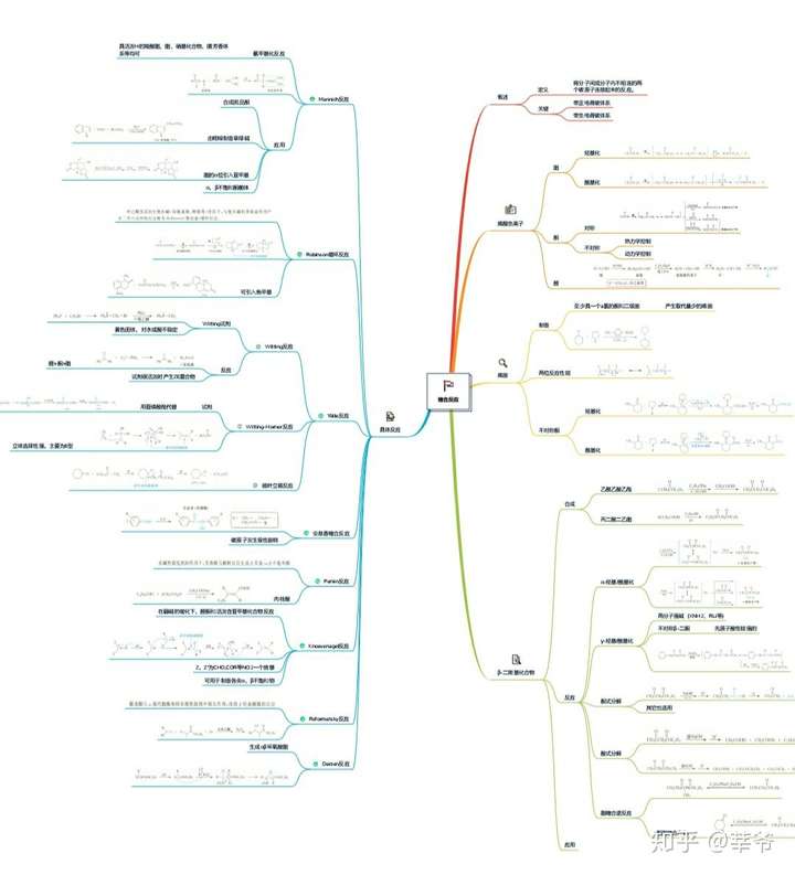 有机化学缩合反应思维导图