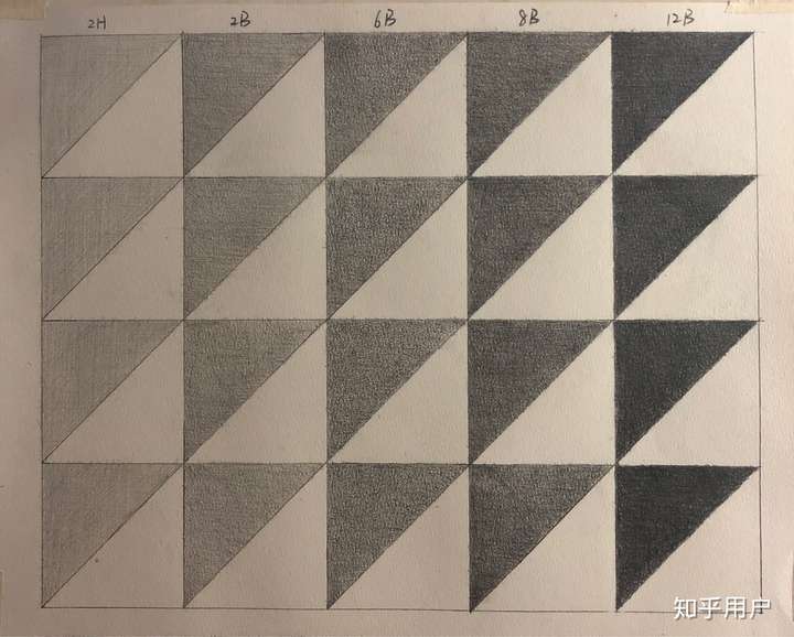 作为初学者,素描入门应该从何学起?