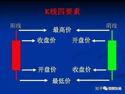 股票入门基础知识你真的看懂了k线图了建议收藏1