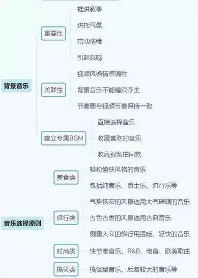 抖音运营全攻略(思维导图) 抖音运营全攻略(思维导图)