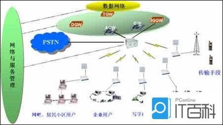 无线光通信技术有哪些优点 无线光通信效率影响因素介绍【图文】