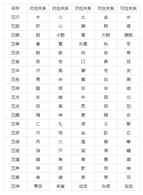 道家文化溯源五新社会形态下城市生活的阴阳二十五种人