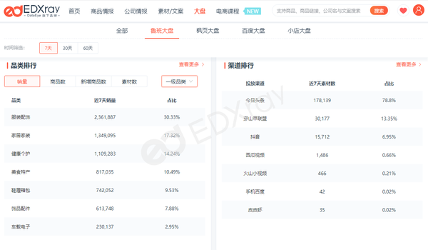 抖音精选联盟日销上万的背后是选品与投放策略的共赢