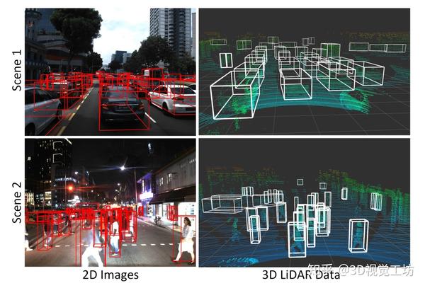 汇总|基于激光雷达的3d目标检测开源项目&数据集