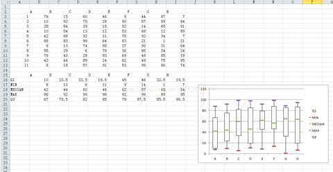 excel 2010画箱线图 box-plot blog.csdn.net