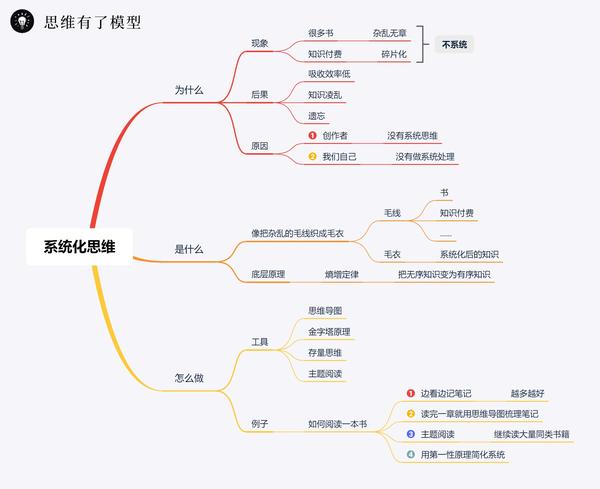 结构化思维:研究学习多年,我找到了学习的终极原理