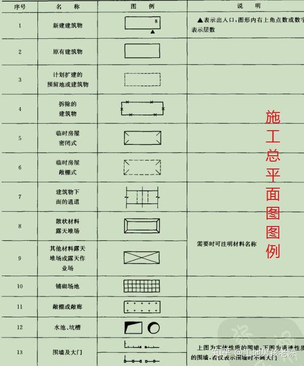 包括日常的用电安全和常用的符号标记,现场配电线路,现场配电装置的