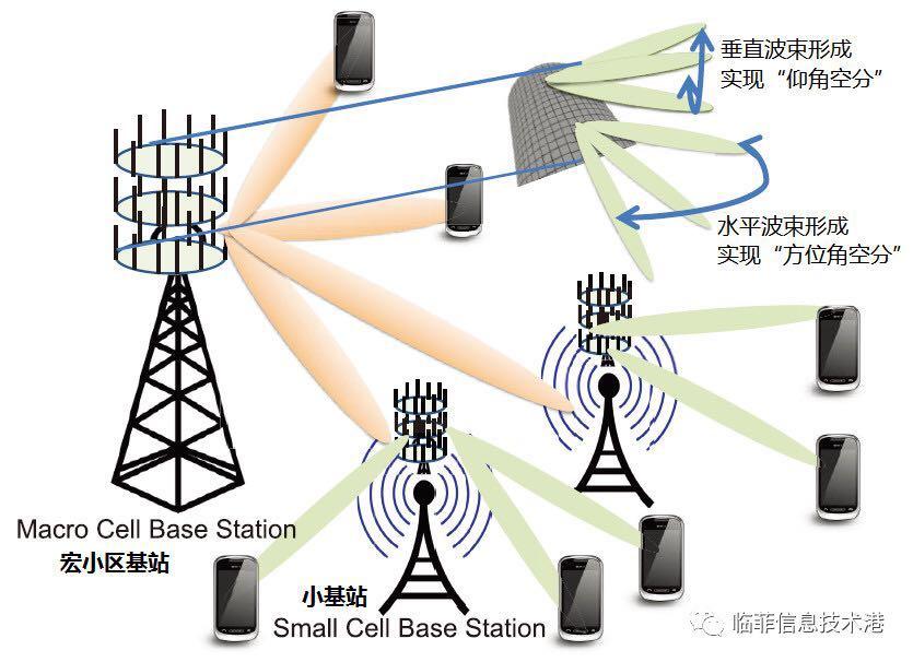 技术关联与5G应用相控阵自适应天线智能天线和MIMO 知乎