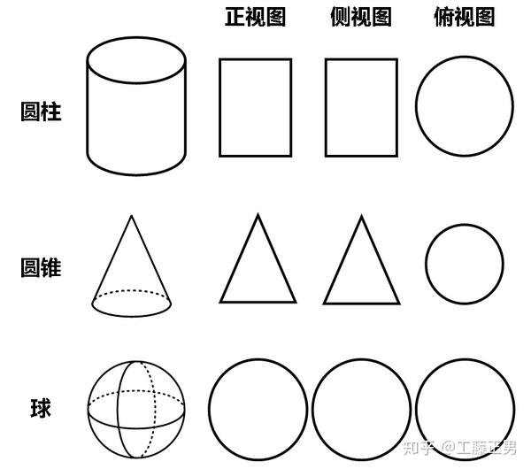 立体几何小题空间三视图专题