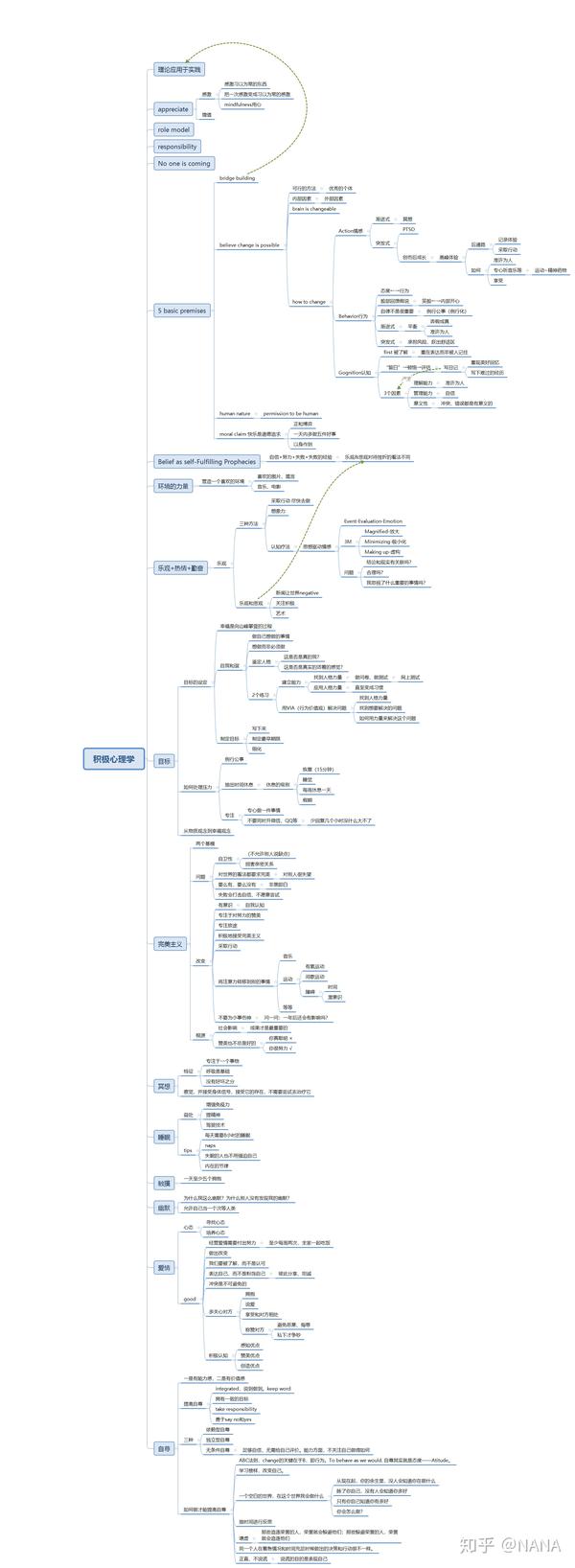 思维导图笔记《哈佛大学公开课:幸福课》