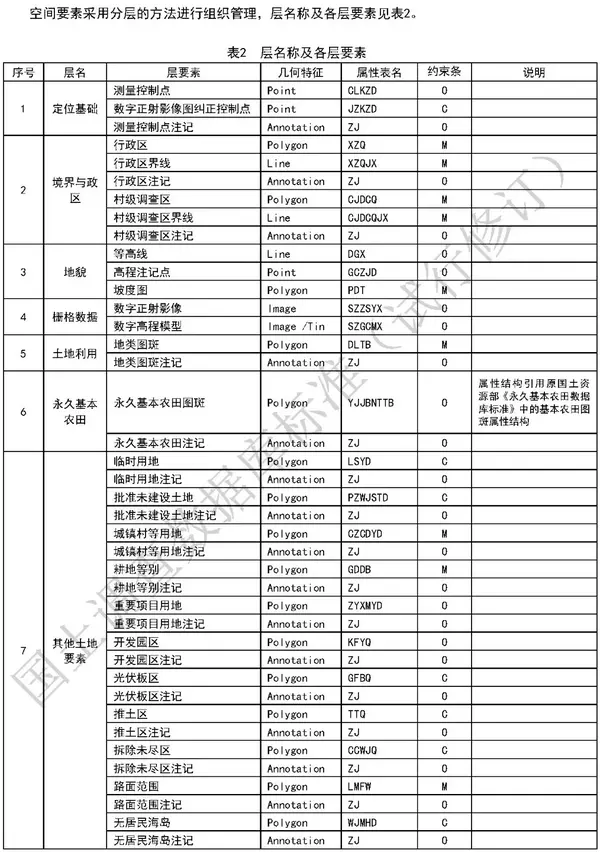 附表2 图斑细化属性与种植属性标注一览表 责任编辑:林冬娜,邓小云