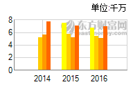 徐家汇(002561)股票价格_行情_走势图-东方财富网 quote.eastmoney.