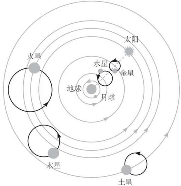 [知道set]"原理前传"从地心说到开普勒三定律