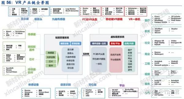 vr/ar产业链投资以及5g的应用vr/ar硬件主要投资标的:歌尔股份:公司